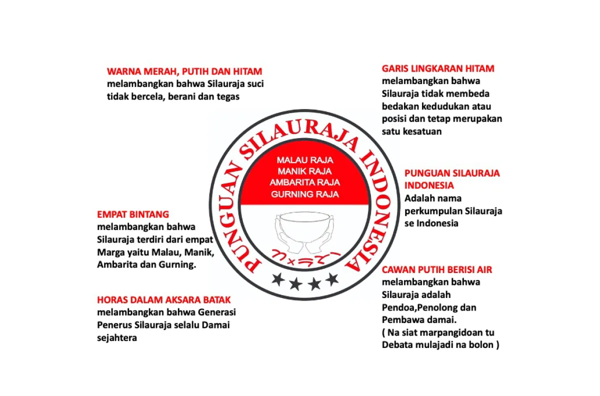 Punguan Silauraja